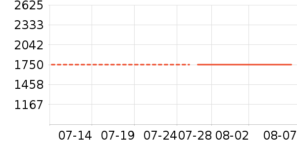 ��������Ůʿ��Ь��ʷ�۸�