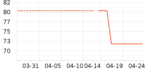 ������ʷ�۸�