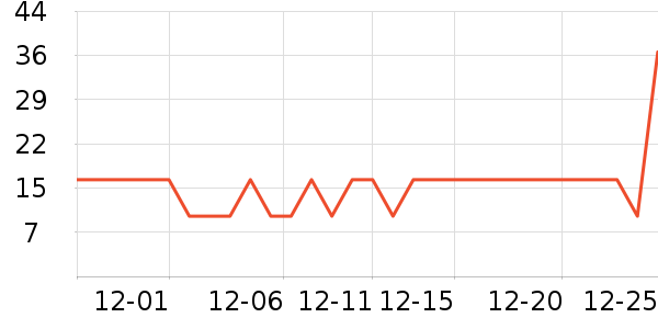 ����˹��ʿ�ڿ���ʷ�۸�