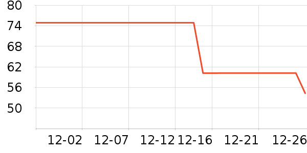 ����˹��ͯ������ʷ�۸�