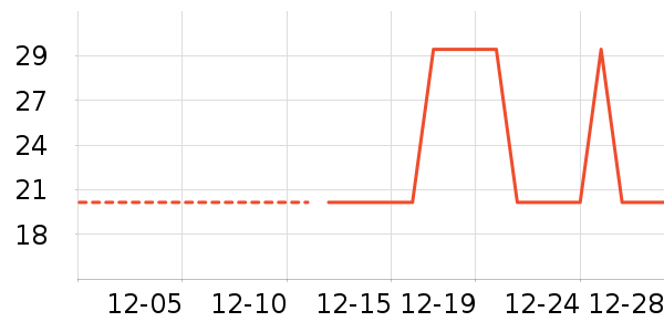 ��������ʷ�۸�