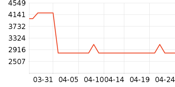 �ϰ����̻���ʷ�۸�