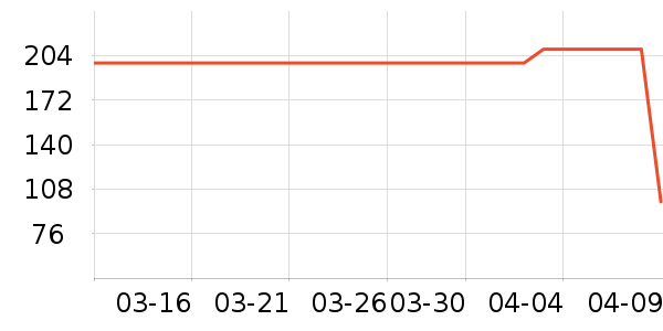 ȫ��K������������ʷ�۸�