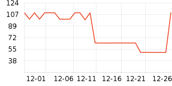 ����Ӫ��������ʷ�۸�