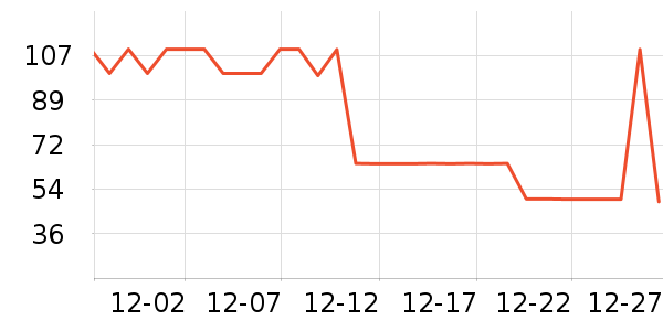 ����Ӫ��������ʷ�۸�