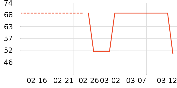 DAISY BEAUTYʱ�н�ָ/������ʷ�۸�