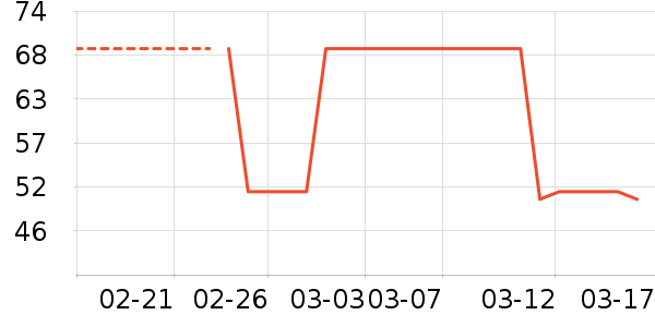 DAISY BEAUTYʱ�н�ָ/������ʷ�۸�