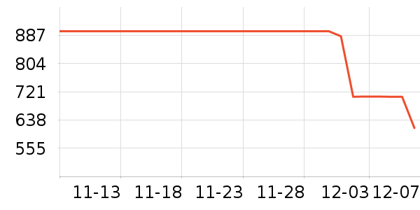 COCO BELLAŮʽ޷ʷ۸