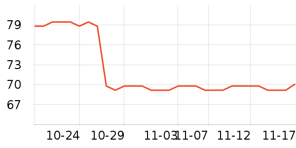 �¿�˹Ѫѹ����ʷ�۸�