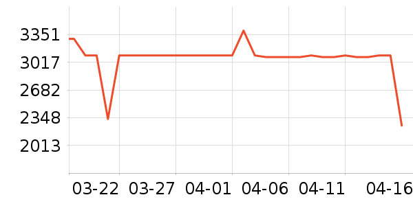 iQOO�ֻ���ʷ�۸�