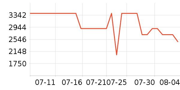 iQOO�ֻ���ʷ�۸�