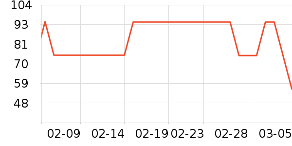 NERDY��װ/ѧ���Ʒ�/�����Ʒ���ʷ�۸�