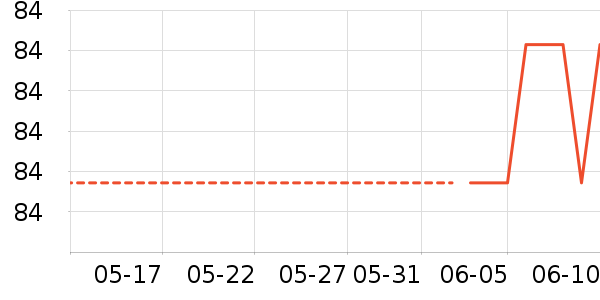 ZENGLIUʱ�е�׹/������ʷ�۸�