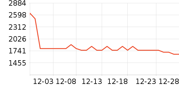 ŵ�ۿ����޷���ʷ�۸�