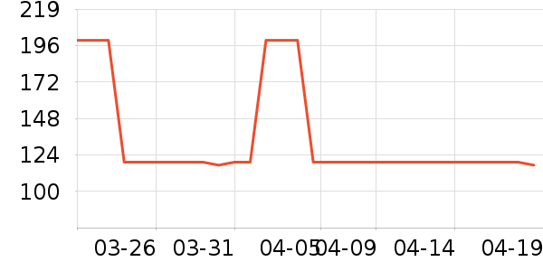 �����˶�����ʷ�۸�