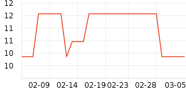 �ֵ�ԡ����Ʒ��ʷ�۸�