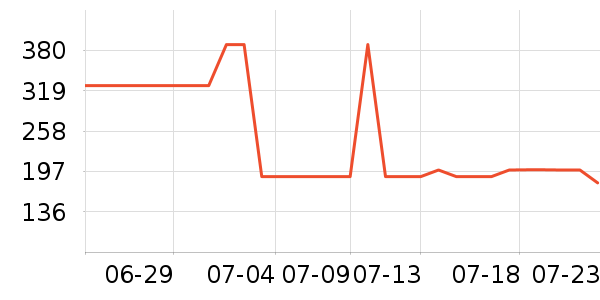 ����᰻����װ��ʷ�۸�