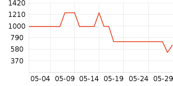 ��ʿ������������ʷ�۸�