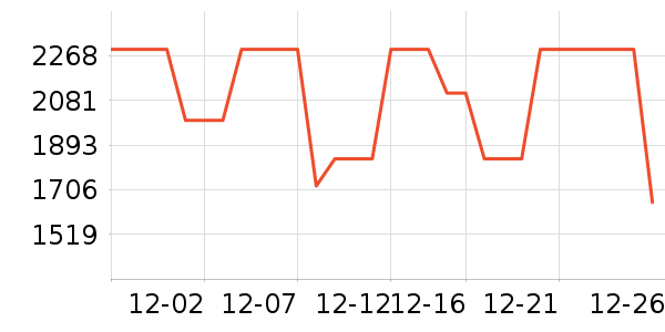 ��д���޷���ʷ�۸�