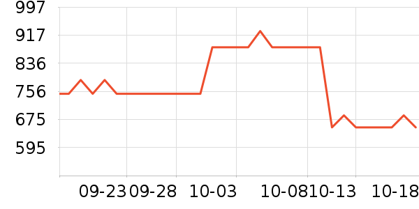 ��ԣ���Ѿ���ʷ�۸�