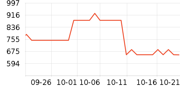 ��ԣ���Ѿ���ʷ�۸�