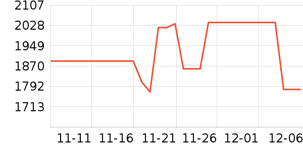 С���ֻ���ʷ�۸�