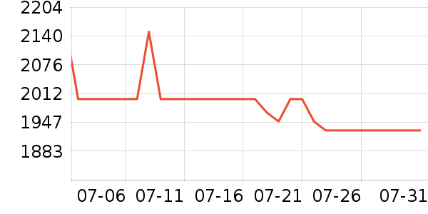 С���ֻ���ʷ�۸�