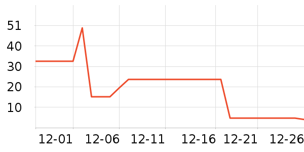 ����ʷ�۸�