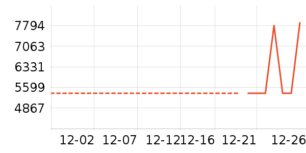 ϴ�����ʷ�۸�