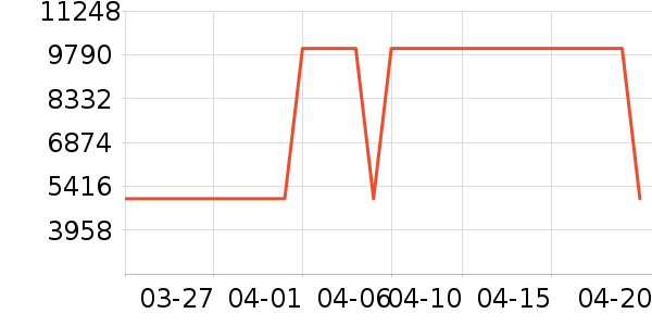 ����ϴ�����ʷ�۸�