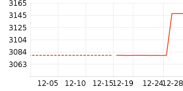 Ůʽ���޷���ʷ�۸�