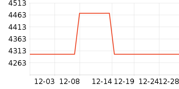 TCL������ʷ�۸�