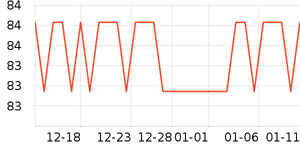 KTWOʱ�е�׹/������ʷ�۸�