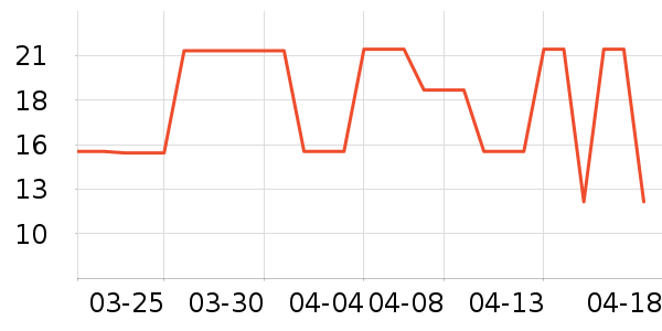 ŷ������Ӧ����/�ֵ���ʷ�۸�