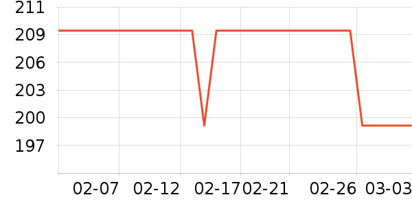 ��̤�˶�����/��ͷ����ʷ�۸�