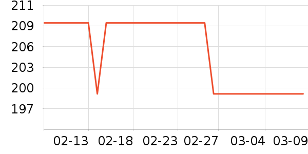 ��̤�˶�����/��ͷ����ʷ�۸�