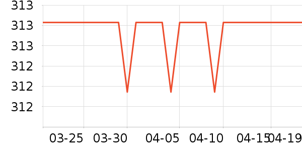 �����ߴ�����Ʒ��ʷ�۸�