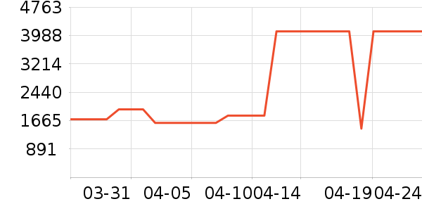 ʯͷϴ�ػ���ʷ�۸�