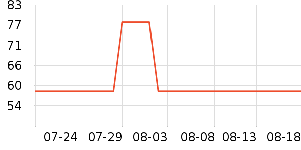 ���ؽ�����/��ϯ��ʷ�۸�