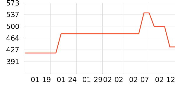 ��������������ʷ�۸�