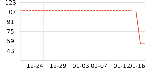 ��������ʷ�۸�