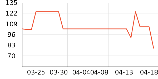 ��������ʷ�۸�