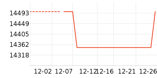 �ʼǱ�������ʷ�۸�