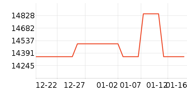 �ʼǱ�������ʷ�۸�