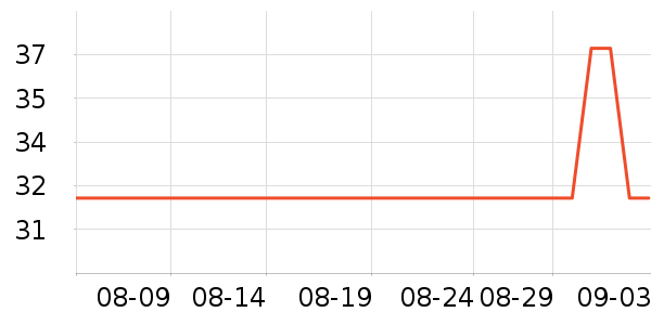 �ᵺţ�̵�������ʷ�۸�