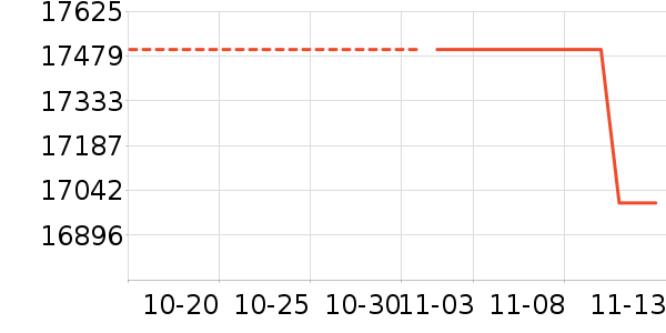 �����ֱ���ʷ�۸�