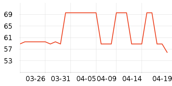 ��ǹ����/������ʷ�۸�