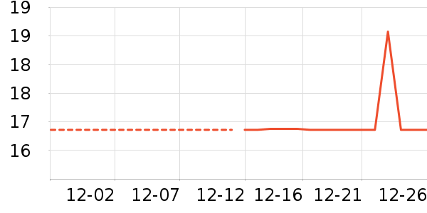 �ֶ�������ʷ�۸�