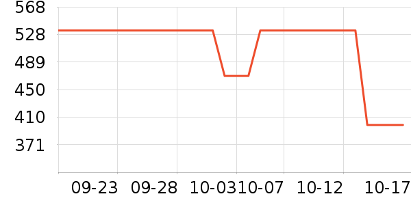 ��ά˹ţ�п���ʷ�۸�