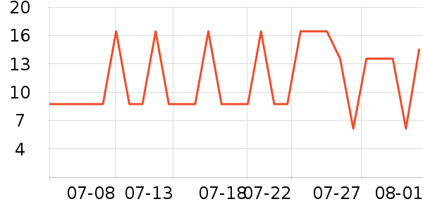 ������������ʳ��ʷ�۸�